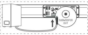 Connect to Sub-woofer
