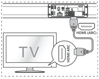 Use the HDMI ARC socket