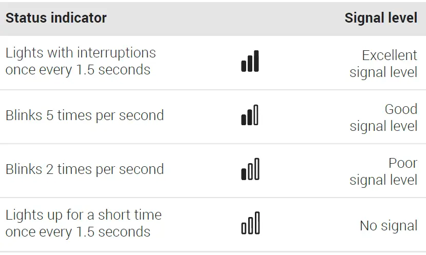 AJAX-DoorProtect-Wireless-Magnetic-Door-Detector-fig-5