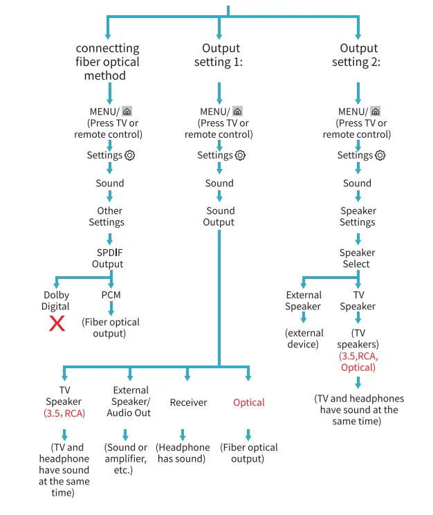 Wireless TV Headphones, MONODEAL Over Ear Headsets-12