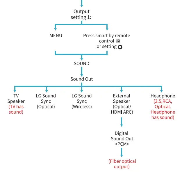 Wireless TV Headphones, MONODEAL Over Ear Headsets-13