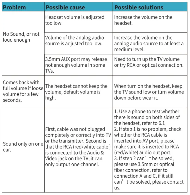 Wireless TV Headphones, MONODEAL Over Ear Headsets-17
