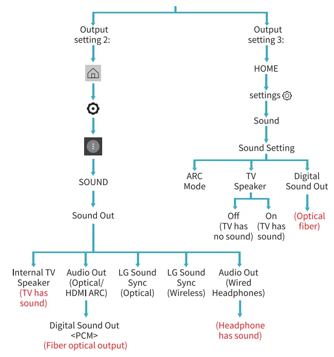 Wireless TV Headphones, MONODEAL Over Ear Headsets-20
