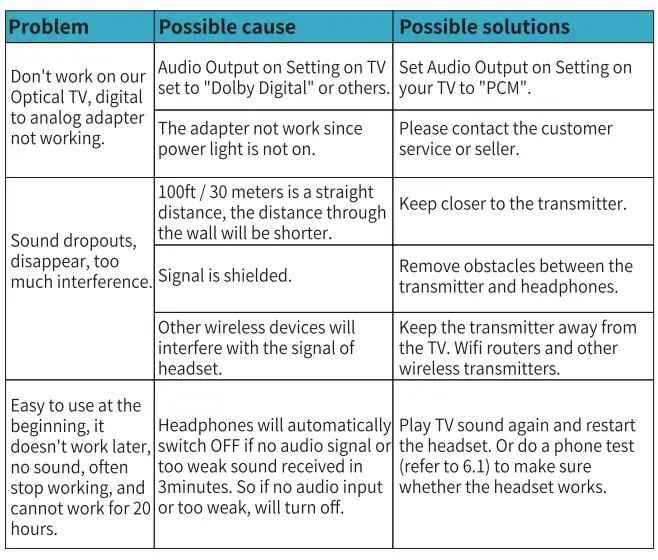 Wireless TV Headphones, MONODEAL Over Ear Headsets-24