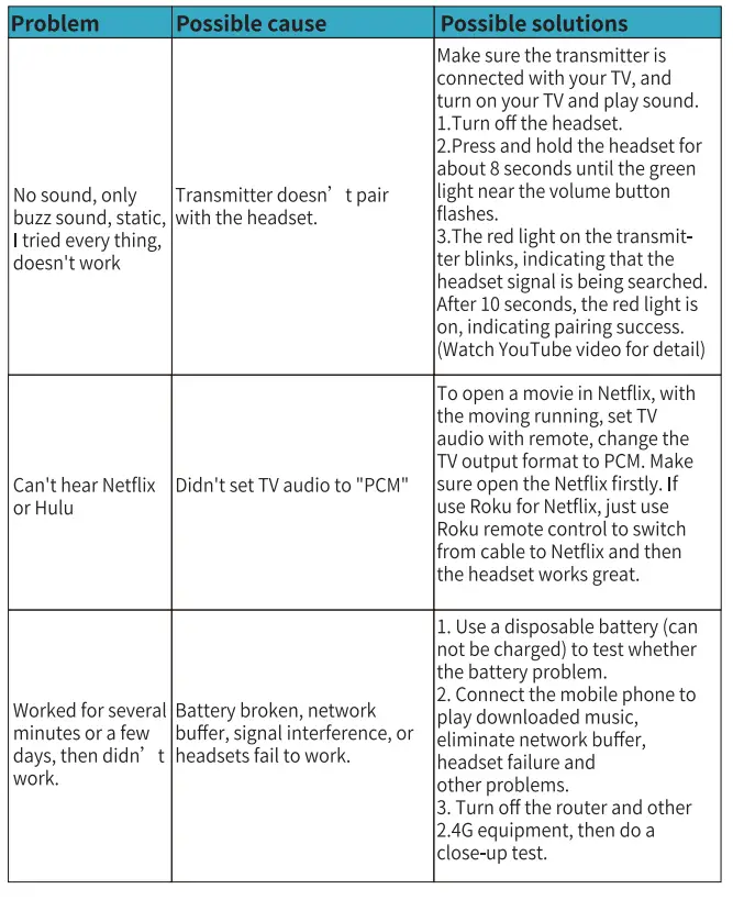 Wireless TV Headphones, MONODEAL Over Ear Headsets-25