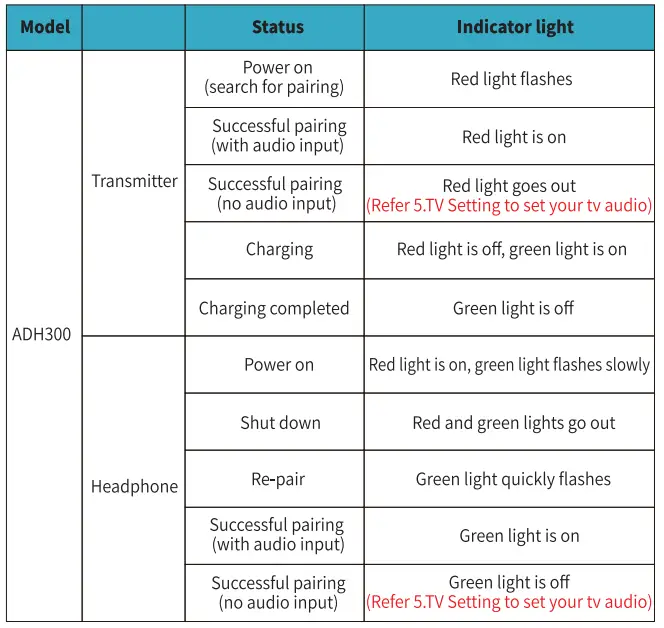 Wireless TV Headphones, MONODEAL Over Ear Headsets-26
