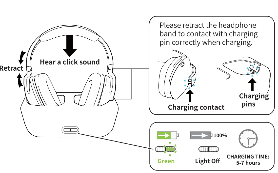 Wireless TV Headphones, MONODEAL Over Ear Headsets-4
