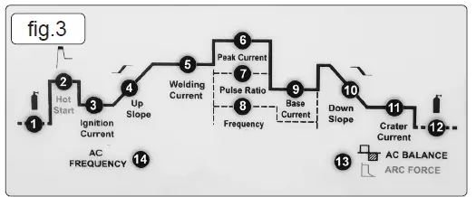 SEALEY-TIG200HFACDC-V2-200A-TIG-MMA-HF-AC-and-DC-Inverter-Welder-FIG-4