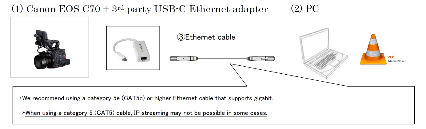Canon 4507C002 EOS C70 Cinema Camera 1