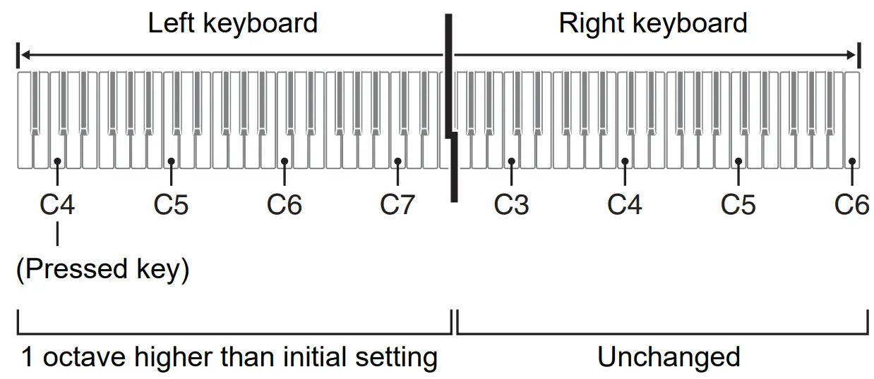 CASIO CDP-S160 Portable Digital Piano fig 1