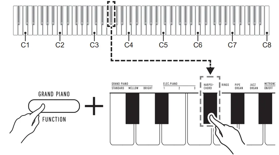 CASIO CDP-S160 Portable Digital Piano fig 11