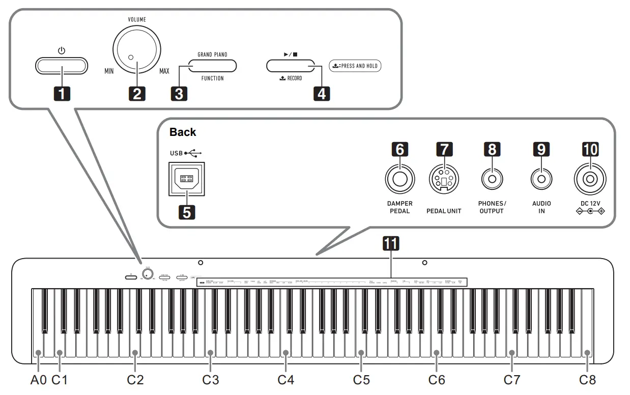 CASIO CDP-S160 Portable Digital Piano fig 16