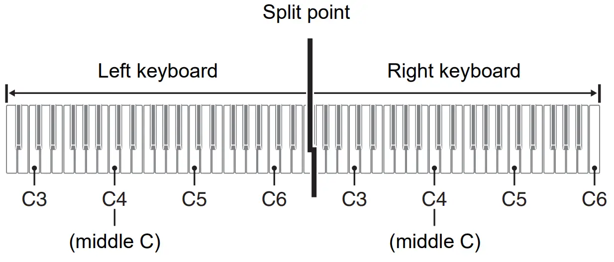 CASIO CDP-S160 Portable Digital Piano fig 2