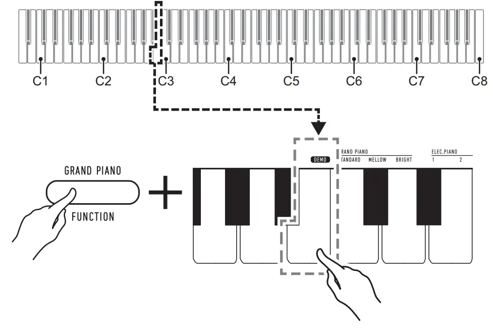 CASIO CDP-S160 Portable Digital Piano fig 3