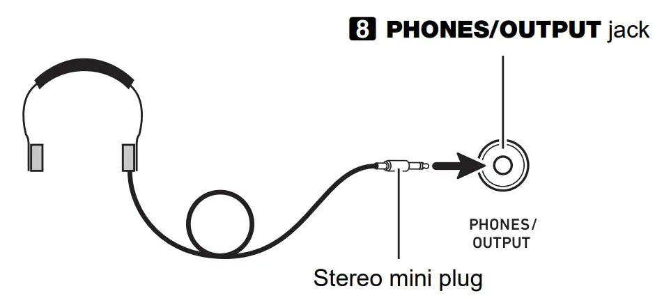 CASIO CDP-S160 Portable Digital Piano fig 6