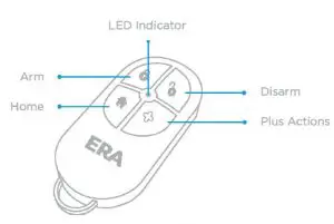 FIG 1 GET TO KNOW YOUR PRODUCT