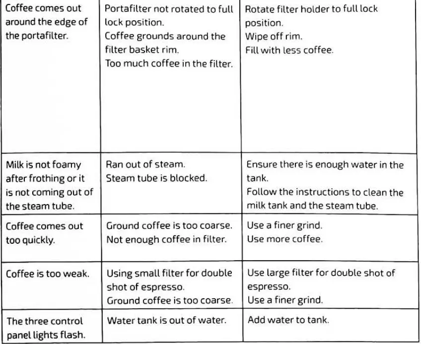 cecotec Power Instant-ccino 20 Chic Serie Nera Coffee Machine Instruction Manual - Troubleshooting