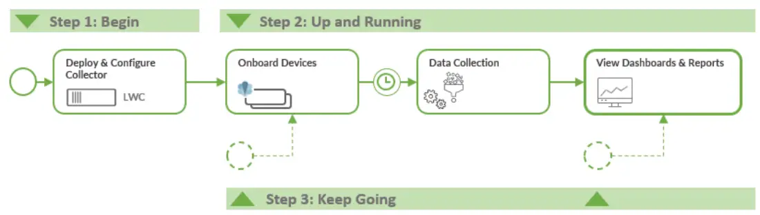 JUNIPER-EX4100-Day-One+Ethernet-Switches-FIG-1