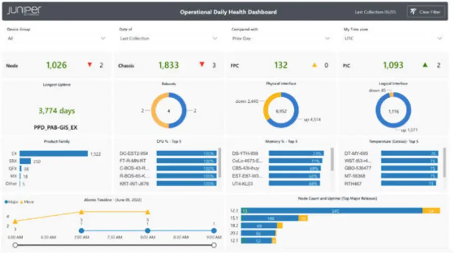 JUNIPER-EX4100-Day-One+Ethernet-Switches-FIG-12