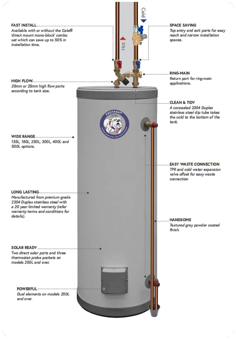 WATERWARE PT500I 500L PLUMBING Electric Hot Water Cylinders - Fig