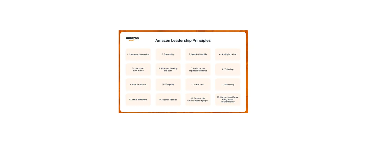 Aws Amazon Leadership Principle Worksheet User Manual