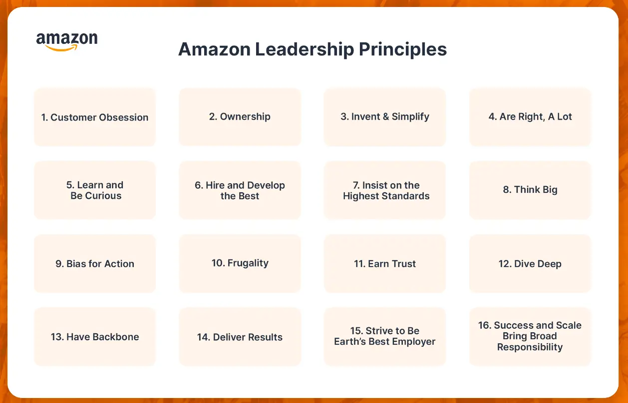 aws-amazon-Leadership-Principle-Worksheet-PRODUCT