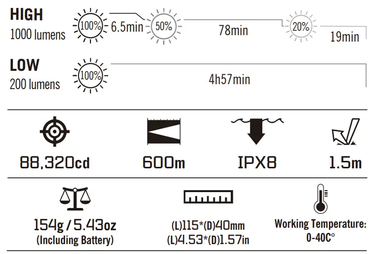 OLIGHT-Javelot-Mini-Long-Range-EDC-Flashlight-FIG-2