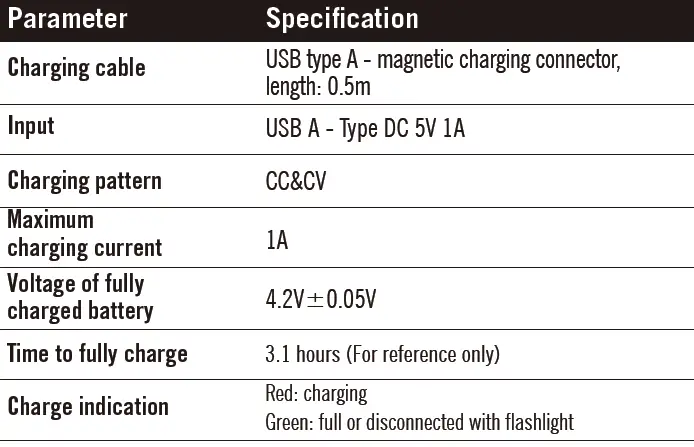 OLIGHT-Javelot-Mini-Long-Range-EDC-Flashlight-FIG-6
