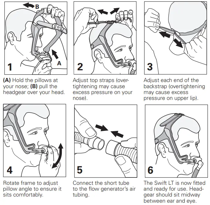 RESMED Swift LT Nasl Pillows System - Fitting