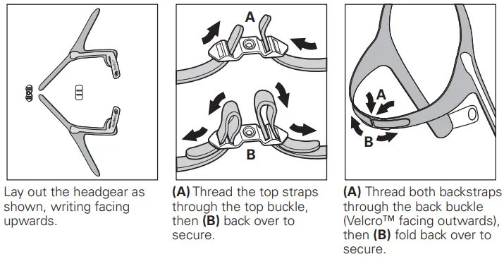 RESMED Swift LT Nasl Pillows System - Reassembling lt