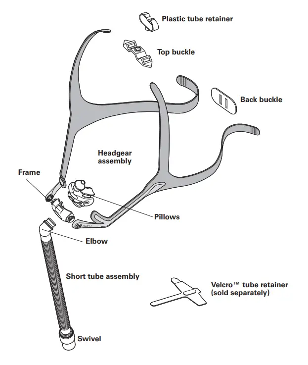 RESMED Swift LT Nasl Pillows System -Swift LT mask