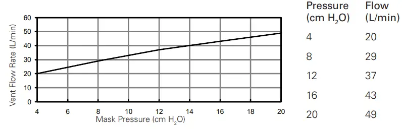 RESMED Swift LT Nasl Pillows System - Technical