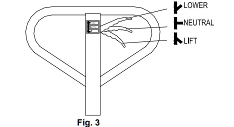 ROUGHNECK-5500-LB-Pallet-Truck-fig-4