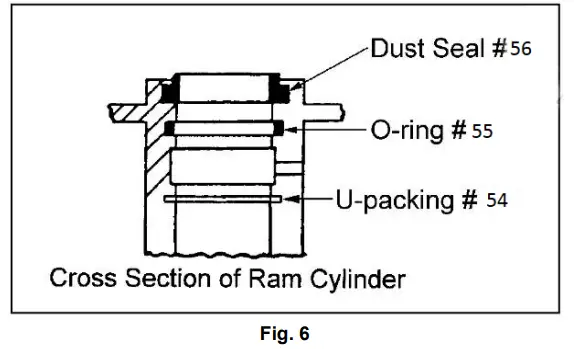 ROUGHNECK-5500-LB-Pallet-Truck-fig-7