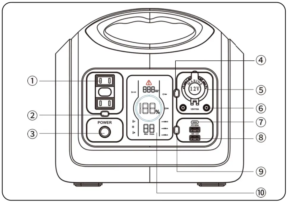 Function Description