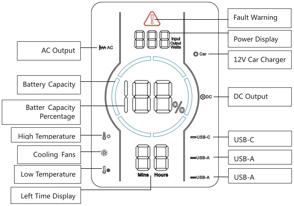 LCD Screen Description