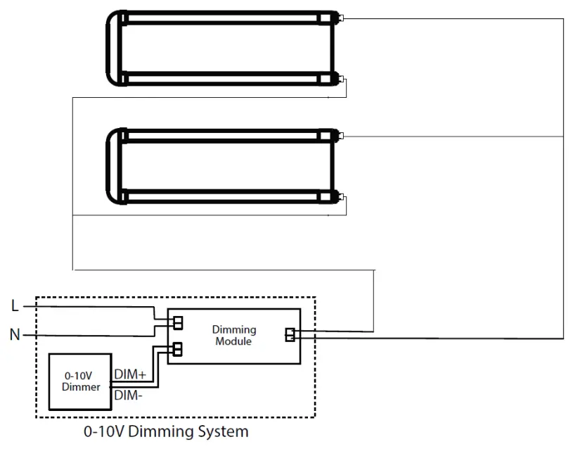LEDone LOC-T82FTU LED One Corporation - DIMMING DIAGRAM