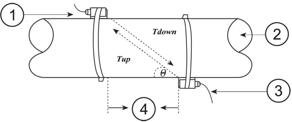 PCE-TDS-100-Ultrasonic-flow-Meter-fig-20