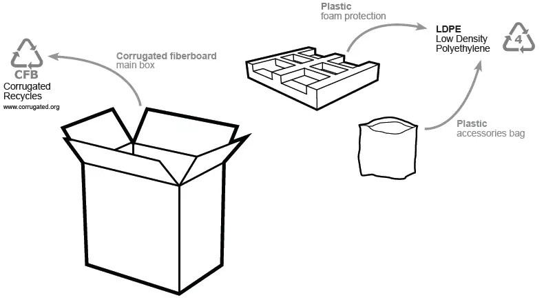 DOMETIC-DURACUBE-500-Portable-Power-Station-fig-1