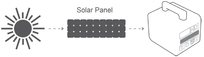 DOMETIC-DURACUBE-500-Portable-Power-Station-fig-4