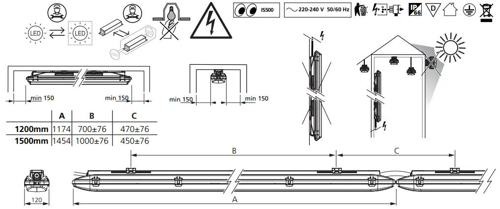 SYLVANIA Resisto GRP Lighting Solutions-