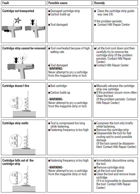 HILTI DX 351 BT Powder Actuated 51