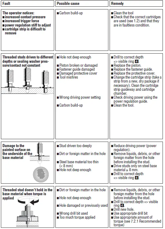 HILTI DX 351 BT Powder Actuated 52
