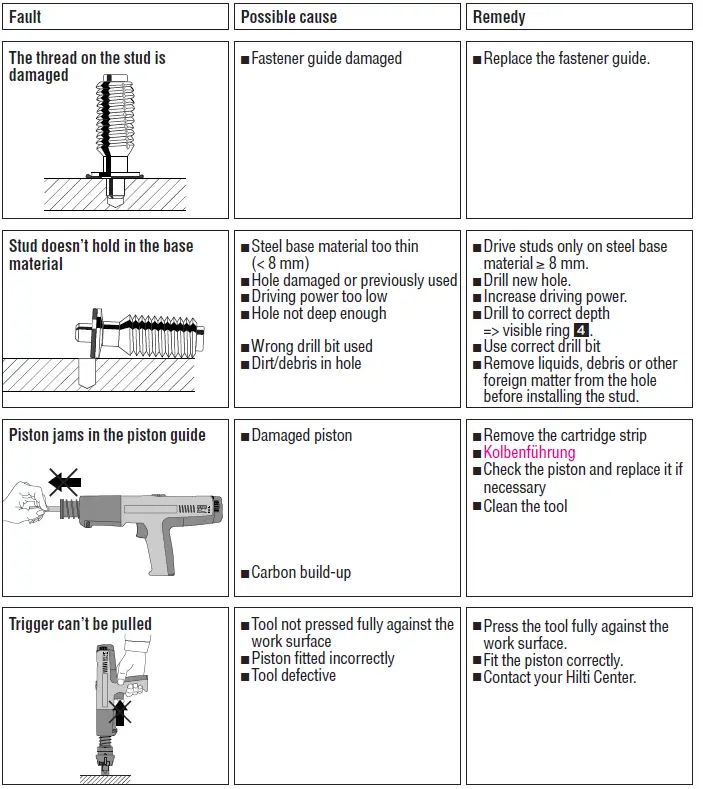 HILTI DX 351 BT Powder Actuated 53