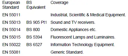 TTi LISN 1600 Line Impedance Stabilisation Network 2