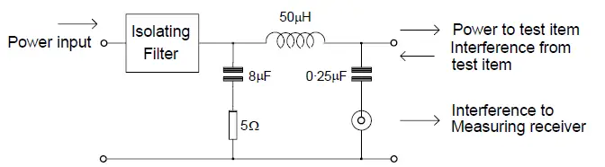 TTi LISN 1600 Line Impedance Stabilisation Network 3