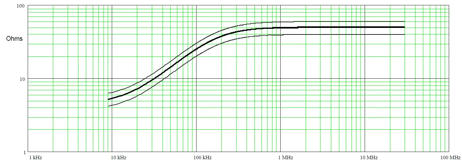 TTi LISN 1600 Line Impedance Stabilisation Network 7