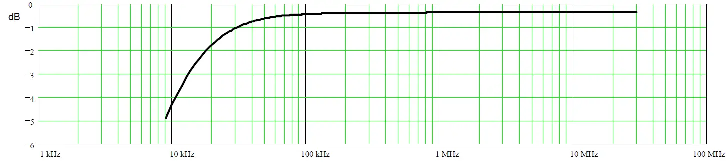 TTi LISN 1600 Line Impedance Stabilisation Network 8