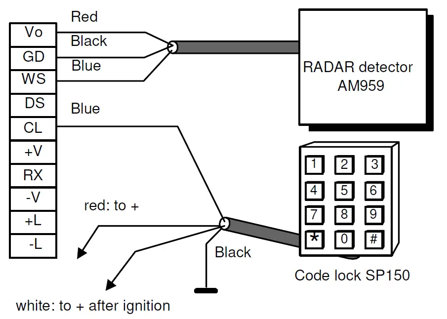 velleman K3512 Remote Controlled Ca 10