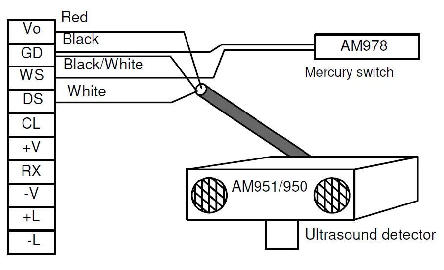 velleman K3512 Remote Controlled Ca 11